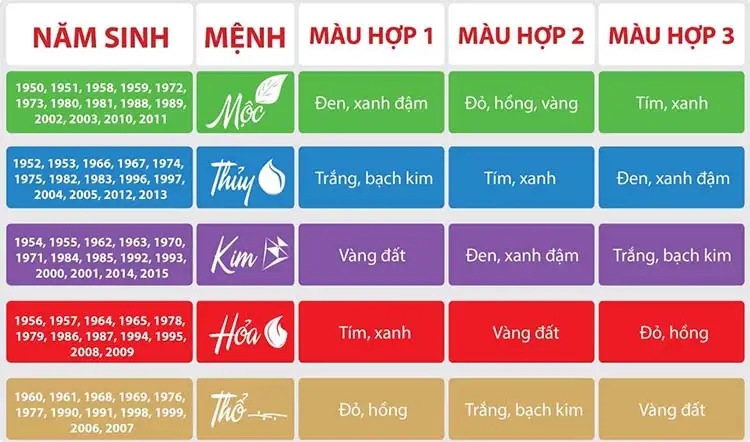 Cách phối màu cửa thép vân gỗ theo mệnh