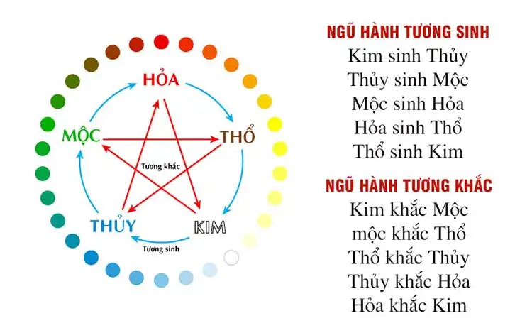 Vì sao nên chọn cửa thép vân gỗ theo phong thủy?