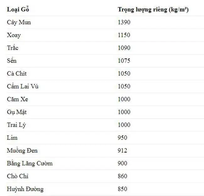Trọng lượng cửa gỗ tự nhiên