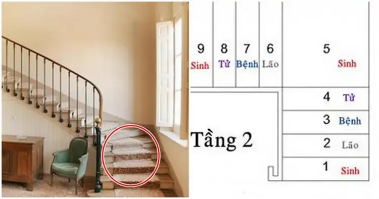Cách đặt cầu thang tính bậc theo cung tốt