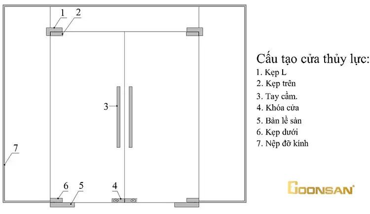 Cấu tạo cửa thủy lực hiện nay