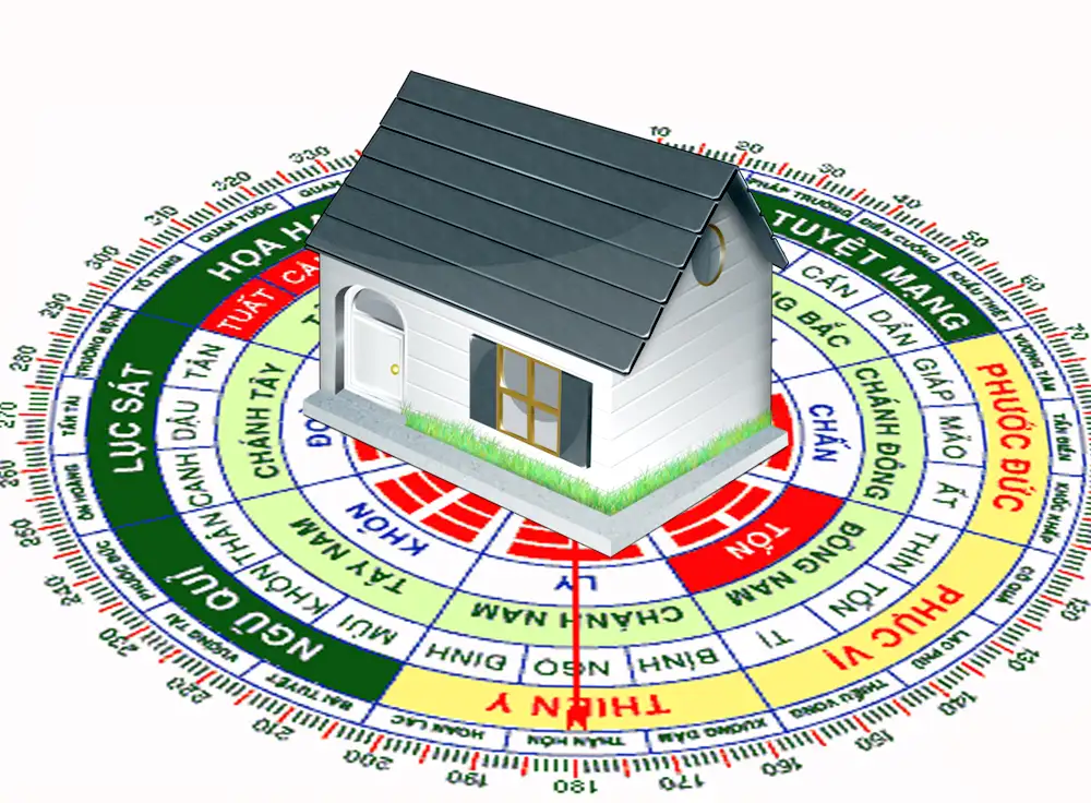 Ngũ hành trong phong thủy nhà ở rất quan trọng